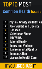From climate change to technology and from social issues to health, contemporary. 10 Common Health Issues Health Quotes Health Care Health Issues