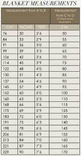 horse blanket chart