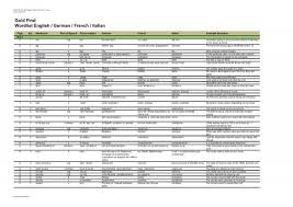 Direct download via magnet link. Gold First Wordlist English German French Italian Pearson