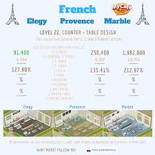 My Cafe Game French Style Comparison Elegy Provence Marble Game Cafe Cafe Food Cooking Games