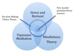 A conceptual framework is an analytical tool with several variations and contexts. Conceptual Framework
