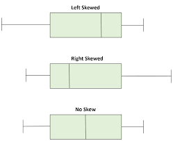 Negative values for the skewness indicate data that are skewed left and positive values for the skewness indicate data that are skewed right. Left Skewed Vs Right Skewed Distributions Statology