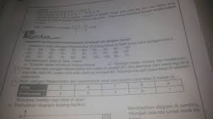 Nilai Ulangan Matematika Dari Sekelompok Anak Ditunjukkan Pada Tabel Tabel Nya Ada Di Gambar No 3 Brainly Co Id