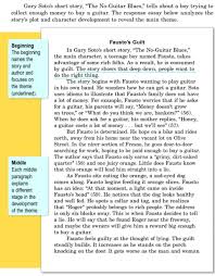 A critique is a genre of academic writing that briefly summarises and critically evaluates a work or concept. Essay Writing In English With Examples Zerat