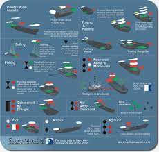 Rulesmaster Products Boat Navigation Sailing Sailing Basics