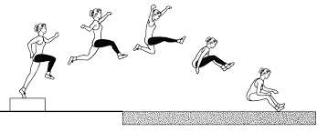 Do salto em comprimento, muitas vezes descurado, exige um trabalho específico desde os escalões de formação. Https Silo Tips Download Salto Em Comprimento