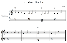 An Introduction To Reading Lead Sheets On The Piano Or