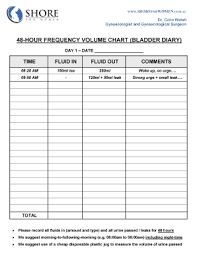 Frequency Volume Chart Fill Online Printable Fillable