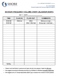 frequency volume chart fill online printable fillable