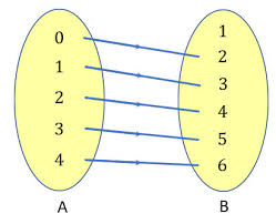 We did not find results for: Relasi Dan Fungsi M4th Lab
