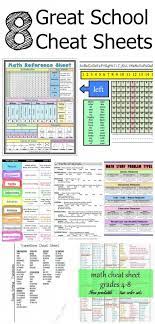 School Cheat Sheets Princess Pinky Girl School Help Teaching Kids Education