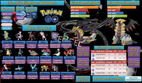 Giratina Origin Cp Chart Bedowntowndaytona Com