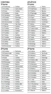 Confira agora a tabela de classificação do campeonato brasileiro de 2020 após a conclusão de todos os jogos. Cbf Divulga Tabela Do Brasileirao 2009