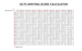 how is the ielts writing exam score calculated perfect