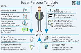 Check spelling or type a new query. Buyer Personas Grundlagen Tipps Und Best Practices Zur Anwendung