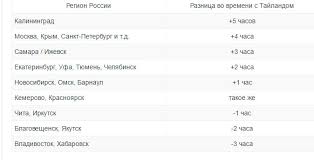 Https Xn 6cdbbiredae5d0a0ajdn1axlccge2dg1oyai Xn P1ai 214 Raznica Vo Vremeni S Phuketom I Moskvoy Skolko Chasov Html