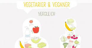 Vegetarier Werden Die 10 Besten Tipps Fur Einsteiger Eat Smarter