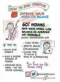 Pin By Xyz Mam On Sketchnotes Work Life Balance Working Life Sketch Notes