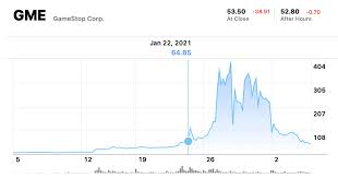 Get the latest gamestop stock price and detailed information including gme news, historical charts and realtime prices. The Latest Gamestop Stock Dip Looks Like The End Of The Line The Verge