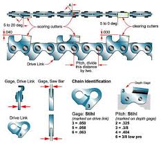 Chainsaw Chain Sharpening Angles Chart And Timber Google