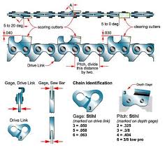 chainsaw chain sharpening angles chart and timber google