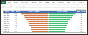 A tornado chart is a modified version of the bar chart where the data categories are displayed vertically in a way that resembles a tornado. How To Create A Tornado Chart In Excel Sensitivity Analysis
