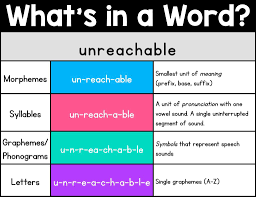 We actually use some of them to express our strongest feelings when we can't find the right words. Effective Spelling Instruction Sarah S Teaching Snippets