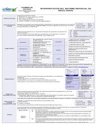 Tercero, quinto, noveno, once y en la universidad, a través del saber pro, entre 2012 y 2015. Interpretar Resultados Icfes Prueba Evaluacion Cognicion