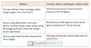 Kunci Jawaban Buku Tematik Kelas 4 Tema 4 Berbagai Pekerjaan Kurikulum 2013 Buku Kurikulum Belajar