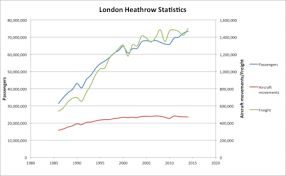 Heathrow Airport Wikipedia