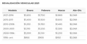 Estos Son Los Precios De La Revalidacion Vehicular 2021 En Chihuahua Notigram