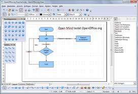 Legen sie eine tabelle mit den gewünschten daten an. Flussdiagramme Mit Openoffice Org Draw Open Mind