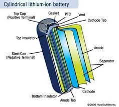 It also promotes ion flow within the electrolyte and lessens the internal resistance that contributes to the loss of a battery's power over time. Lithium Ion Batteries Physicscentral