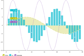 Line Chart Devpost