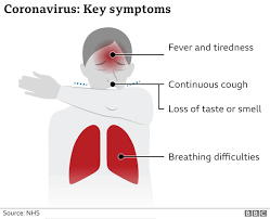 At first, it looked like the main symptoms of coronavirus infection were a high temperature and a persistent cough. Covid Symptoms What Are They And How Do I Protect Myself Bbc News