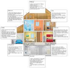 On most units, this only requires the push of a button to test that the alarm sounds and the batteries are still working. Smoke Detectors Fire Safety Buying Guide At Menards