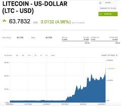 Bitcoin Price In Rupees Trading Inr), is the currency of india. bitcoin price in rupees trading