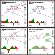 The September Stock Effect Chart Patterns
