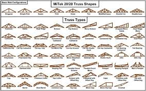 Given Below Some Useful Informations Regarding Different Types Of Roof Trusses In Wood And Steel And Their Applic Roof Truss Design Roof Trusses Roof Structure