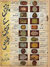 I Am Sharing With You Book Which Name Is Pathron K Sehri Khuwas It Is Written By Kash Al Barni It Consists O Free Pdf Books Pdf Books Books Free Download Pdf