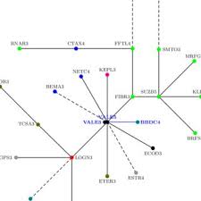 Generate a logo with placeit! Cluster Around Bbdc4 Download Scientific Diagram