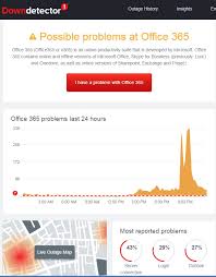 Work, learn, collaborate, connect, and create with microsoft 365. Issues With Microsoft 365 Cloud Service 10 21 2020 Born S Tech And Windows World