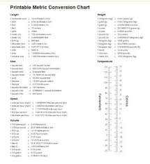 Metric Conversions Chart For Kids Convert Metric Units Chart