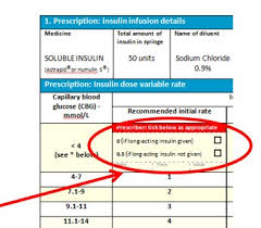 Image result for Variable Rate Insulin Infusion