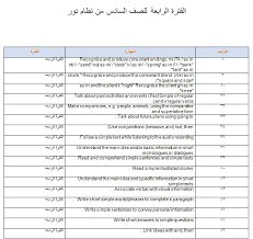 مهارات الفترة الرابعة للصف السادس من نظام نور Smart Class 6 بلبل انقلش