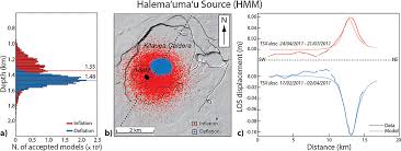 The product contains 4 coloring pages in 2 flavours: Gravity Changes And Deformation At Kilauea Volcano Hawaii Associated With Summit Eruptive Activity 2009 2012 Bagnardi 2014 Journal Of Geophysical Research Solid Earth Wiley Online Library