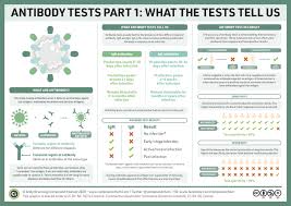 Biochemistry Compound Interest Biochemistry Nursing School Notes Teaching Biology