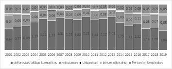 Iran memiliki sekitar 10% pasokan minyak dunia dan 16% pasokan gas alam dunia, dan berukuran sama dengan alaska. Https Www Greenpeace Org Static Planet4 Indonesia Stateless 2021 03 7c5d3aed Keluar Dari Ekonomi Ekstraktif Menuju Hijau Dan Inklusif Pdf