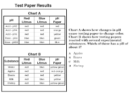 What determines which plants to grow where? 1 3 2 Homework Finish Questions On The