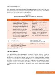 Individu terbaik nor mohd fareez bin nordin unit terbaik unit pengurusan rekod bilik pegawai terbaik en kamarudin bin abdullah kaunter terbaik kaunter unit pengurusan sumber manusia. Page 47 Laporan Tahunan Kkm 2019